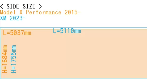 #Model X Performance 2015- + XM 2023-